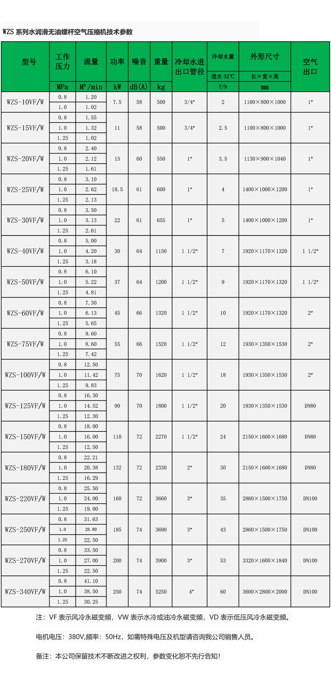 180333906824.png 無(wú)油水潤(rùn)滑技術(shù)參數(shù)-2.png