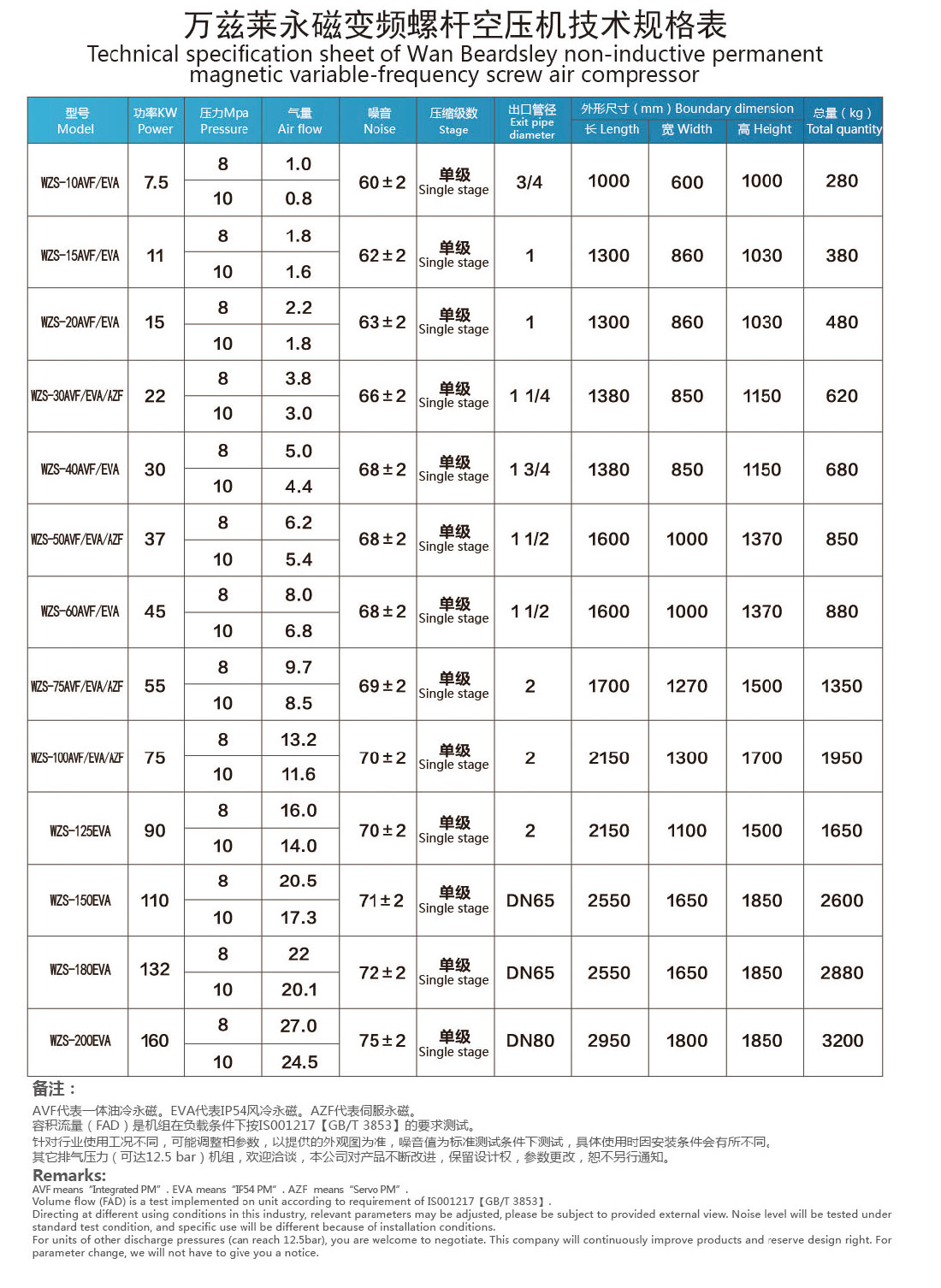 162558289484.jpg 油冷伺服無(wú)感產(chǎn)品參數(shù)_01.jpg
