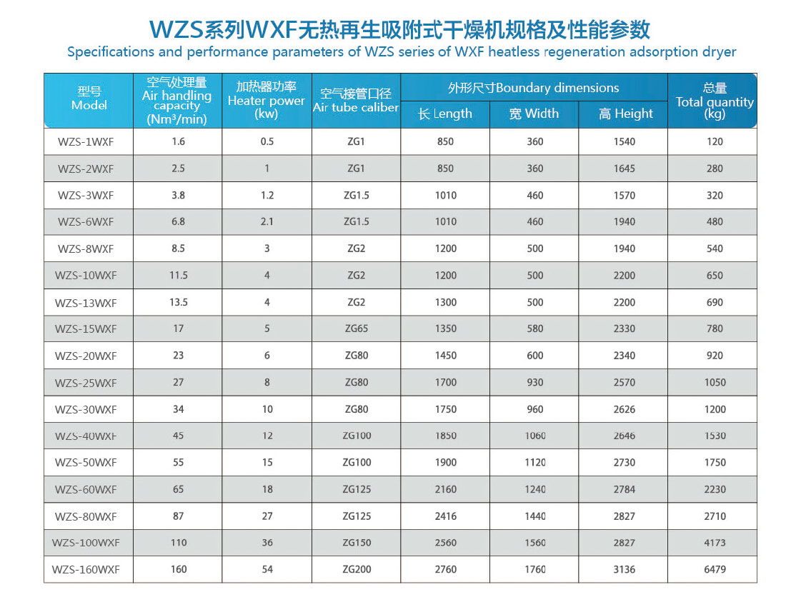 173149985037.jpg 無熱吸附式干燥劑_02.jpg